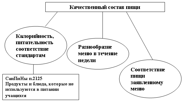 Качественный состав пищи Качественный состав пищи